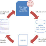 url rewrite blog